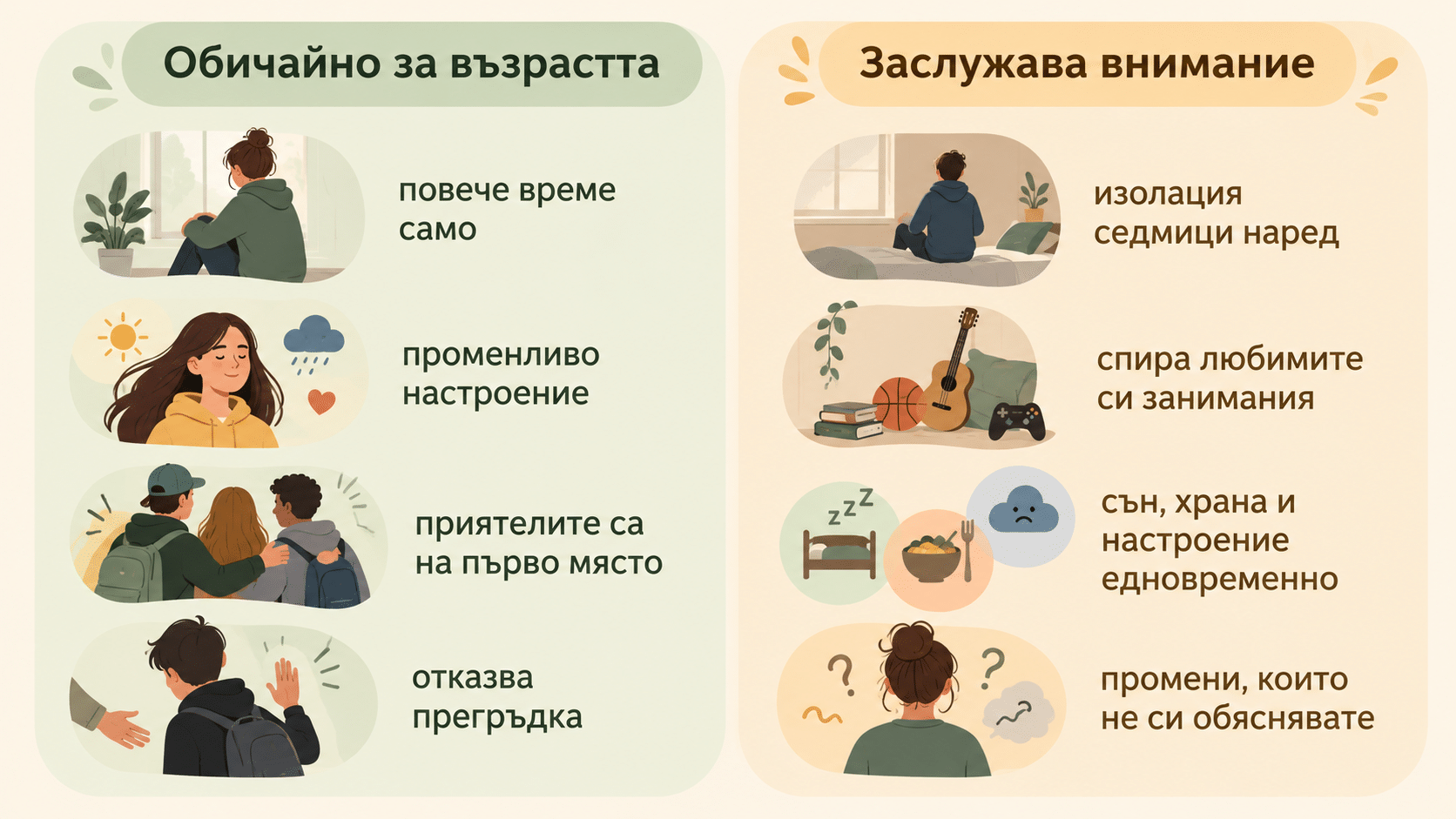 Две колони, сравняващи обичайните прояви на пубертет със сигналите, които заслужават внимание.